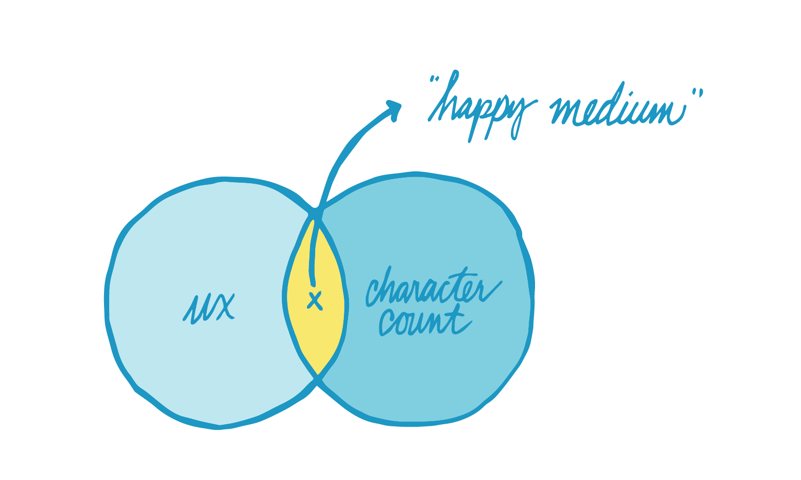 Character count - SKY UX design system